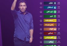 عکس| برنامه کامل بازی های پرسپولیس در لیگ برتر 1405 | دیلی فوتبال