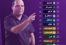 عکس| برنامه کامل بازی های تراکتور در لیگ برتر 1405 | دیلی فوتبال