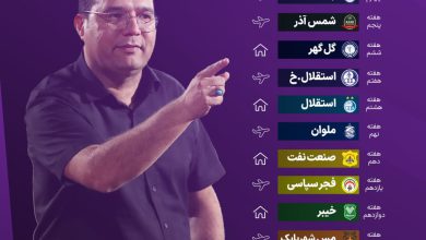 عکس| برنامه کامل بازی های تراکتور در لیگ برتر 1405 | دیلی فوتبال
