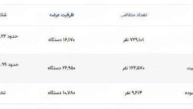 شانس برنده شدن در قرعه کشی ایران خودرو مرداد 1405 | دیلی فوتبال