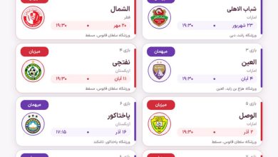 عکس| تاریخ و زمان بازی های تراکتور در لیگ نخبگان آسیا 2027 | دیلی فوتبال