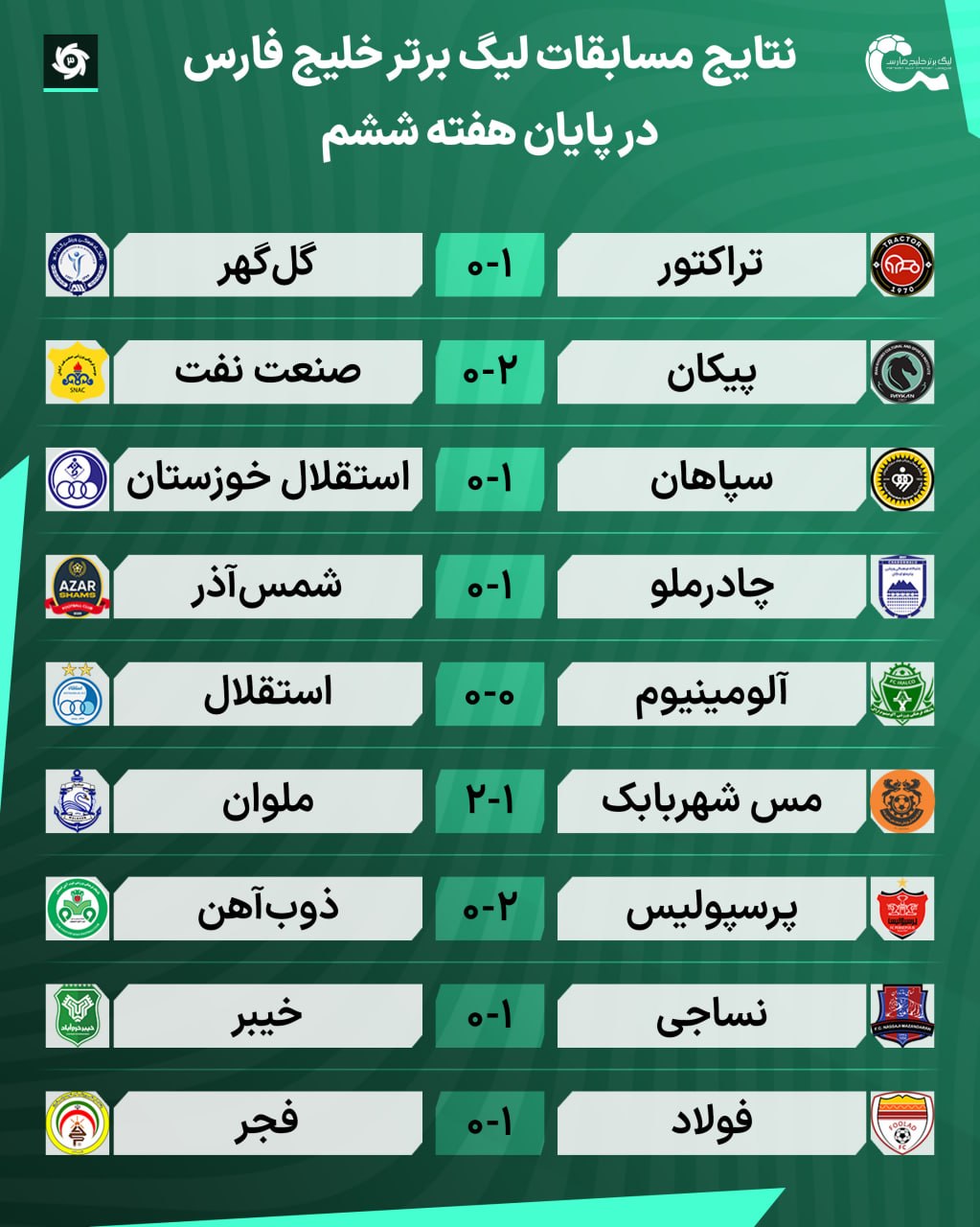 عکس| نتایج بازی ها و جدول رده بندی لیگ برتر در پایان هفته ششم | دیلی فوتبال