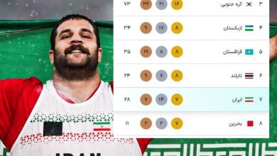 عکس| جدول مدالی بازی های آسیایی ناگویا 2026 در پایان مسابقات امروز شنبه 4 مهر 1405 | دیلی فوتبال