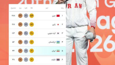 عکس| جدول مدالی بازی های آسیایی ناگویا 2026 در پایان مسابقات امروز پنجشنبه 9 مهر 1405 | دیلی فوتبال