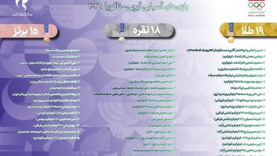 عکس| اسامی مدال آوران ایران در بازیهای آسیایی ناگویا 2026 | دیلی فوتبال