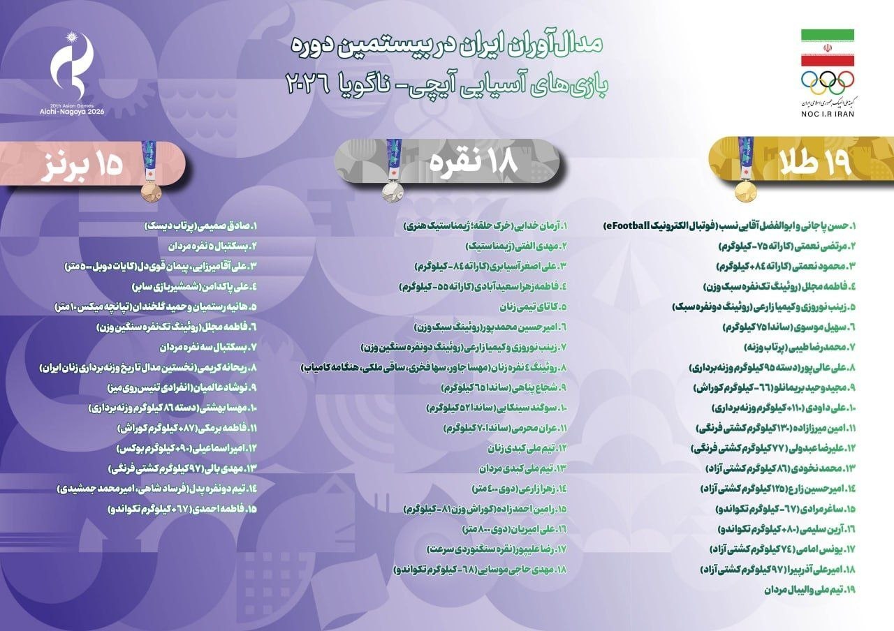 عکس| اسامی مدال آوران ایران در بازیهای آسیایی ناگویا 2026 | دیلی فوتبال
