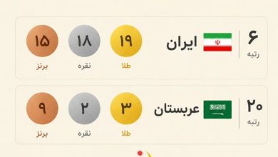 عکس| مقایسه مدال های ایران و عربستان در بازیهای آسیایی ناگویا 2026 | دیلی فوتبال