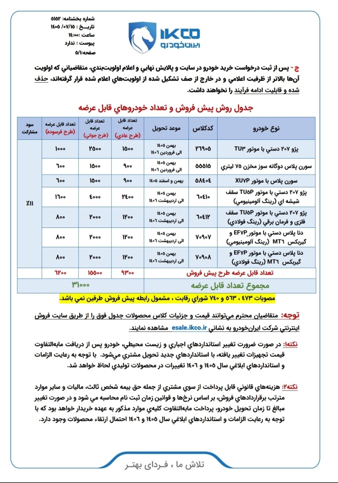 شرایط ثبت نام در قرعه کشی طرح فروش ایران خودرو در مهر 1405 | دیلی فوتبال