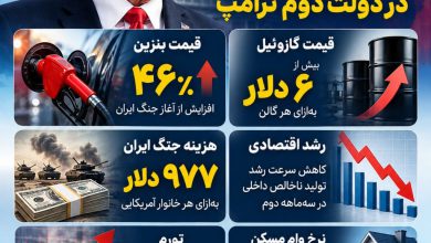 عکس| نمایی از اقتصاد آمریکا در دولت دوم ترامپ | دیلی فوتبال