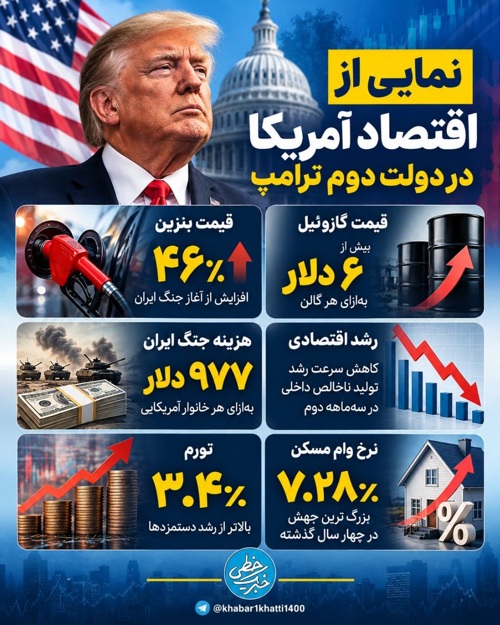عکس| نمایی از اقتصاد آمریکا در دولت دوم ترامپ | دیلی فوتبال