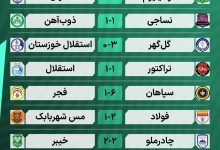 عکس| نتایج کامل بازی های هفته هشتم لیگ برتر فوتبال ایران 1405 | دیلی فوتبال