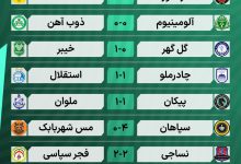 عکس| نتایج کامل بازی های هفته دهم لیگ برتر فوتبال ایران 1405 | دیلی فوتبال