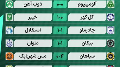 عکس| نتایج کامل بازی های هفته دهم لیگ برتر فوتبال ایران 1405 | دیلی فوتبال