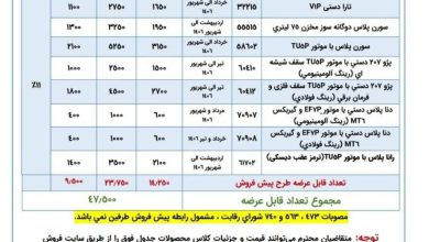 آغاز مرحله جدید پیش فروش ایران خودرو با قرعه کشی در آبان 1405 آغاز مرحله جدید پیش فروش ایران خودرو با قرعه کشی در آبان 1405 | دیلی فوتبال