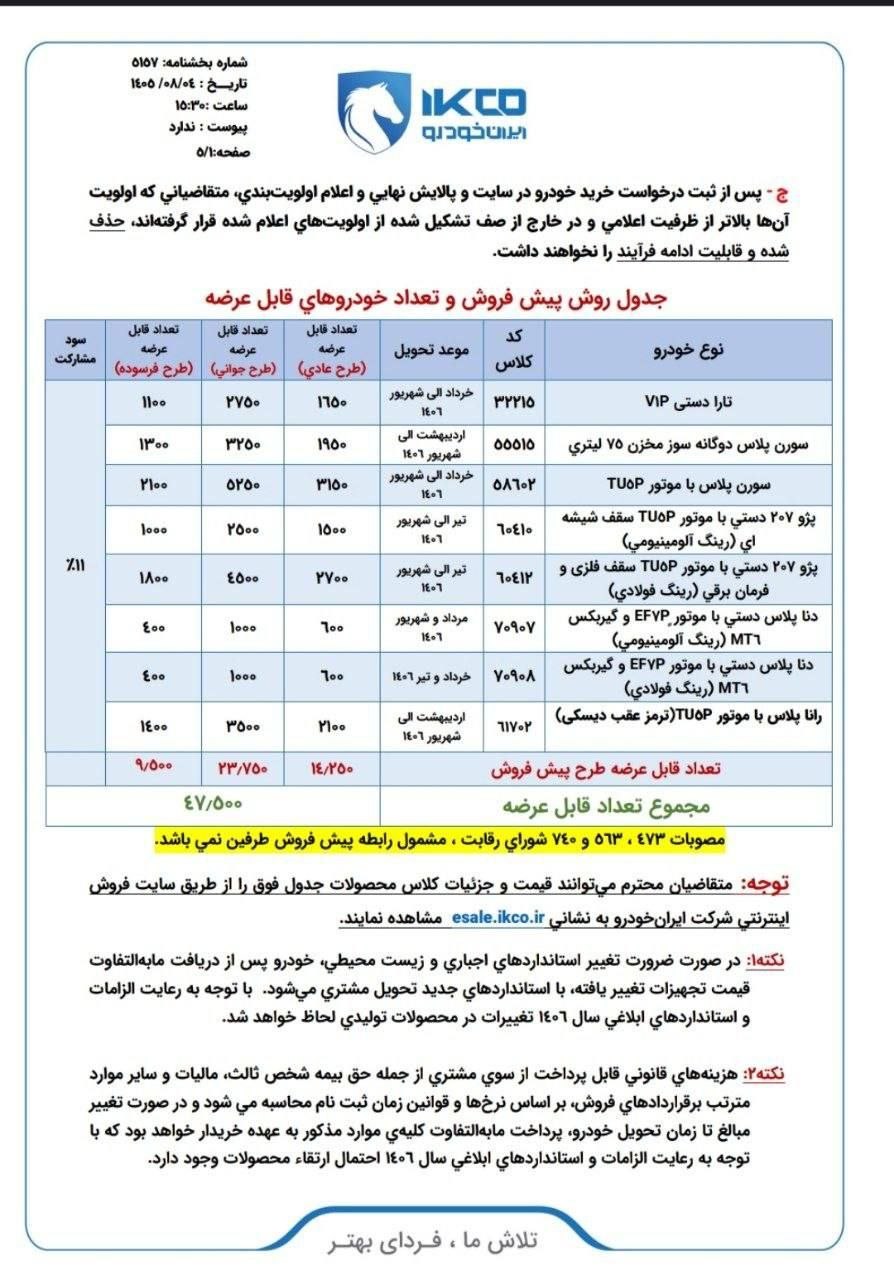 آغاز مرحله جدید پیش فروش ایران خودرو با قرعه کشی در آبان 1405 آغاز مرحله جدید پیش فروش ایران خودرو با قرعه کشی در آبان 1405 | دیلی فوتبال